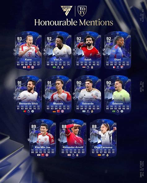 toty leaks|EA FC 24 TOTY Honorable Mentions: start date and leaks